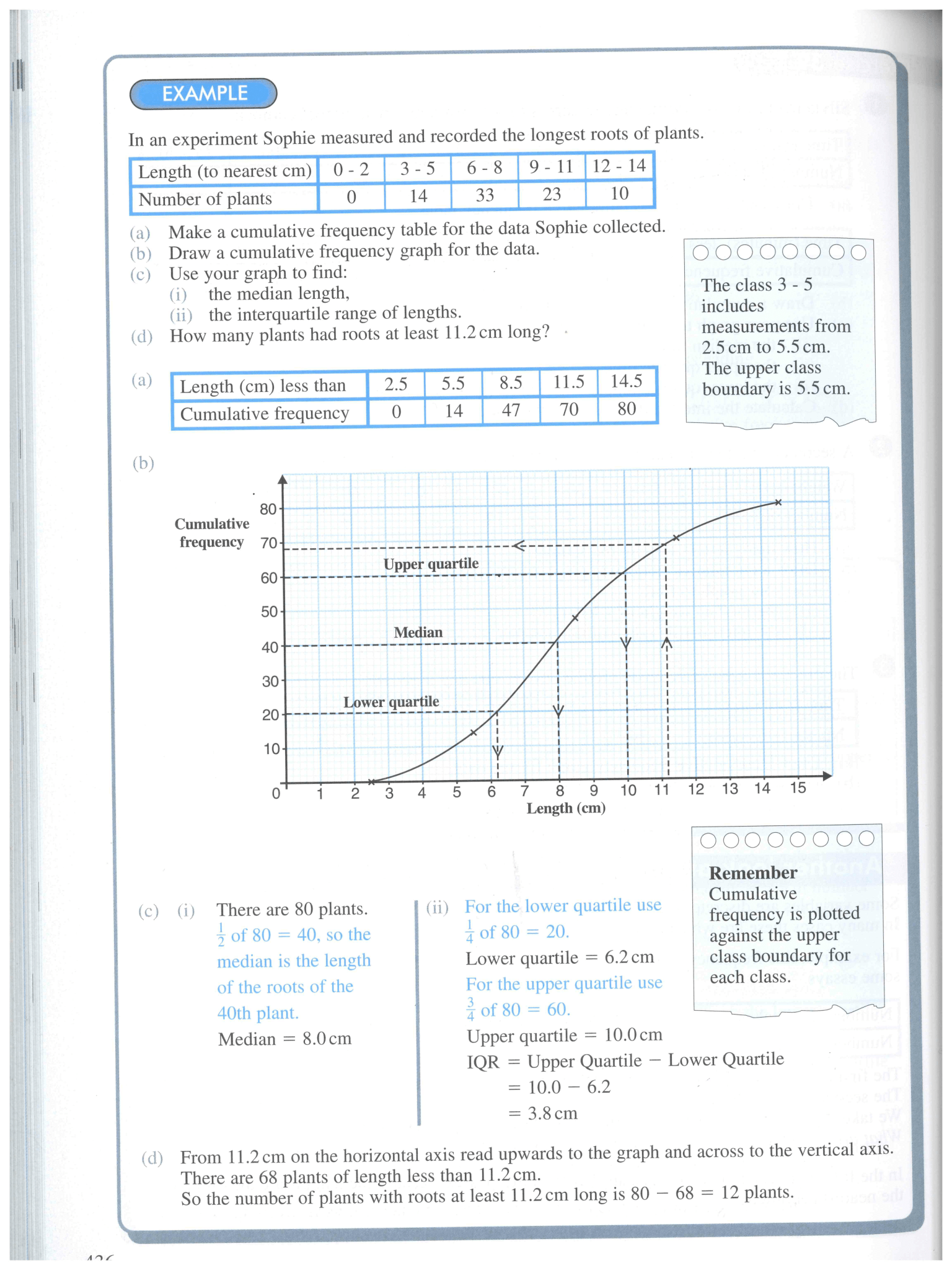 Mathematics for AQA GCSE Intermediate Tier